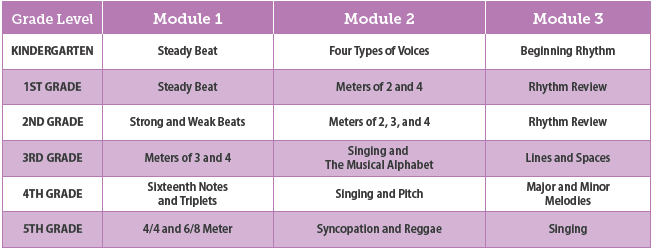 Music at Home sequence – QuaverEd Music at Home sequence