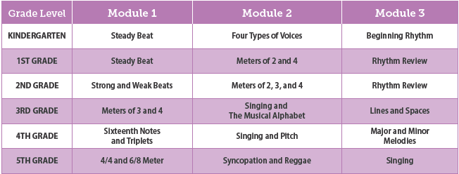 Music at Home sequence