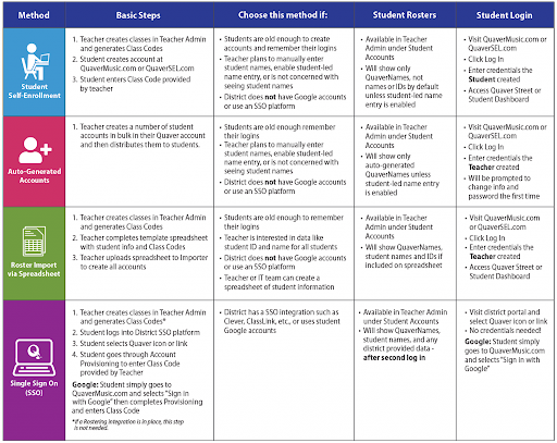 How Can Students Access Quaver