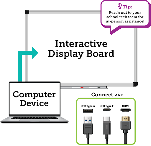 Interactive Display Board