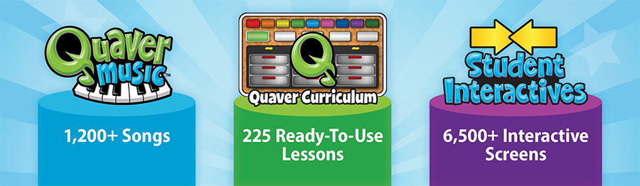QuaverMusic-Curriculum-Features – QuaverEd An icon-based graph showing the different features of Quaver Music: 1/200+ songs, 225 ready to use lessons, and 6,500+ Interactive Screens.
