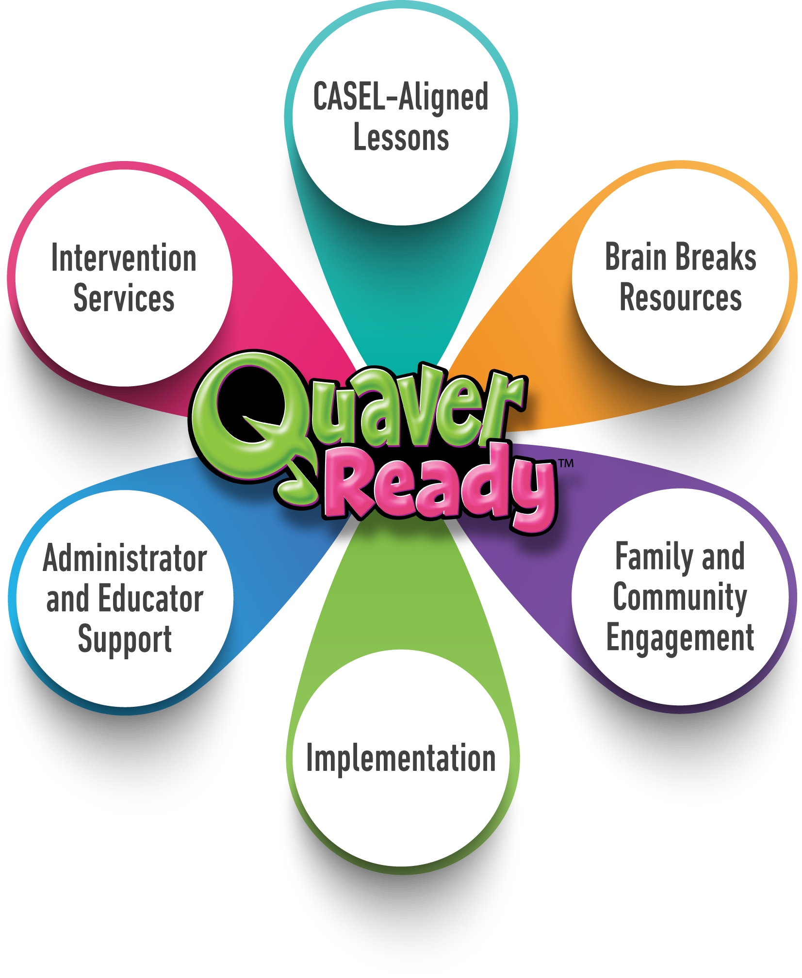 QuaverReady – QuaverEd