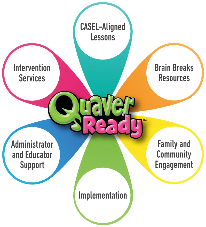 Quaver Ready includes various tools and resources to help educators instill SEL skill in their students 