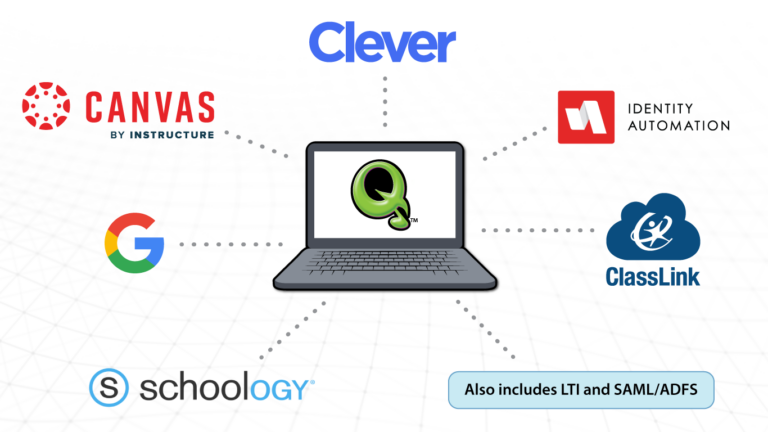 A graphic showing the many ways that Quaver Ed can be integrated using SSO.