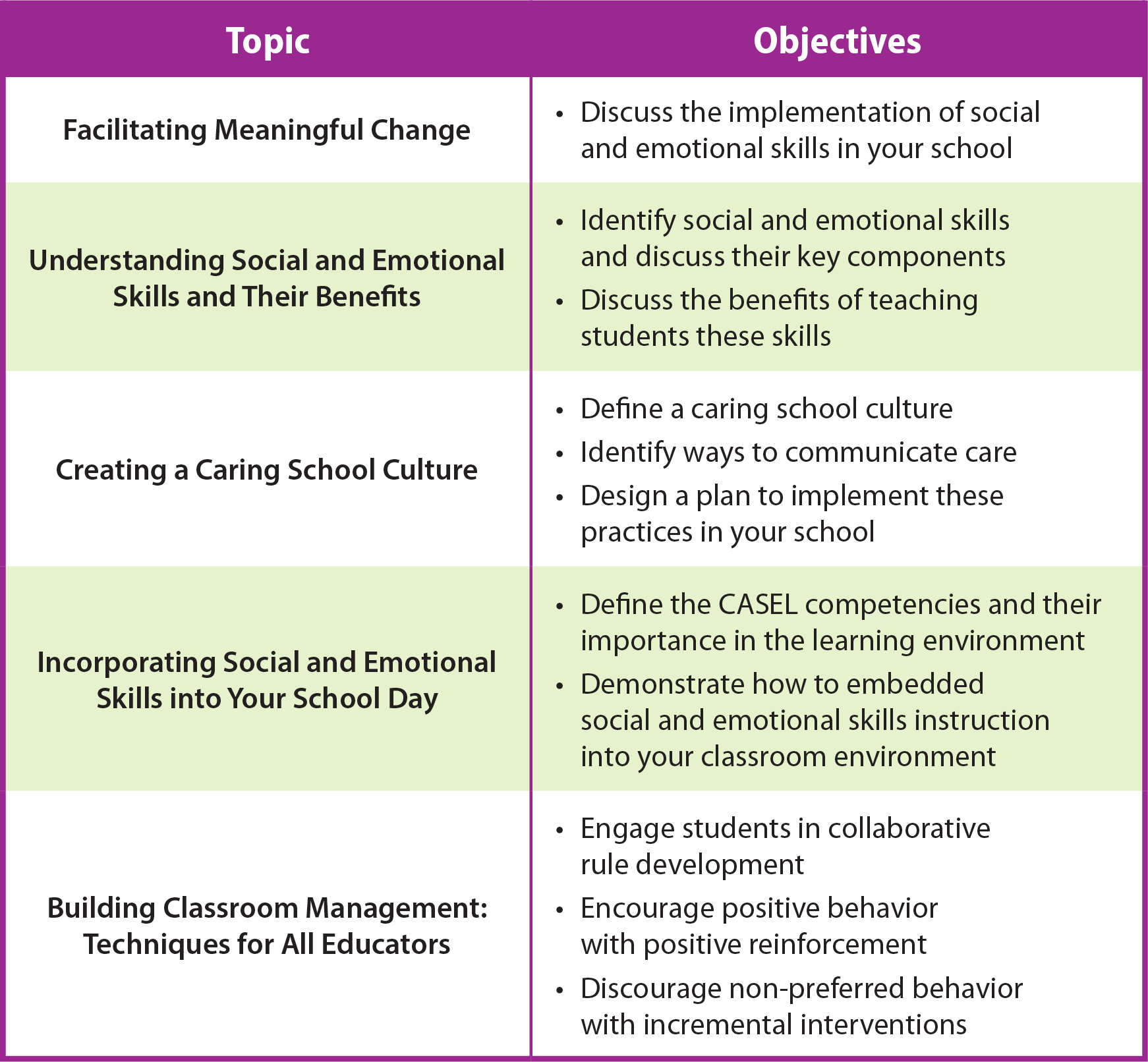 Sample Creating a Culture for Success Schedule