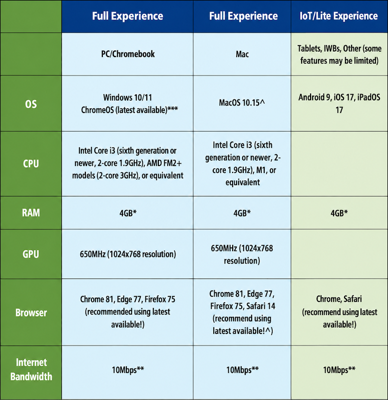 DeviceSystem Requirements